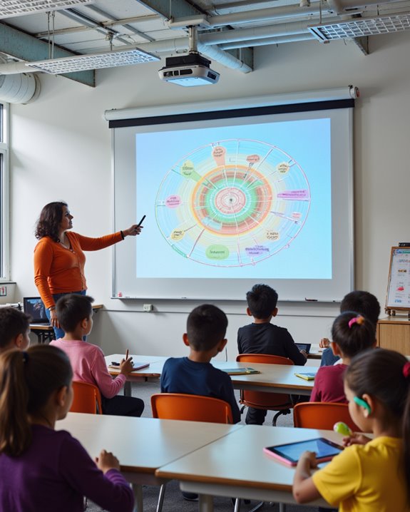 enhancing accessibility with projectors