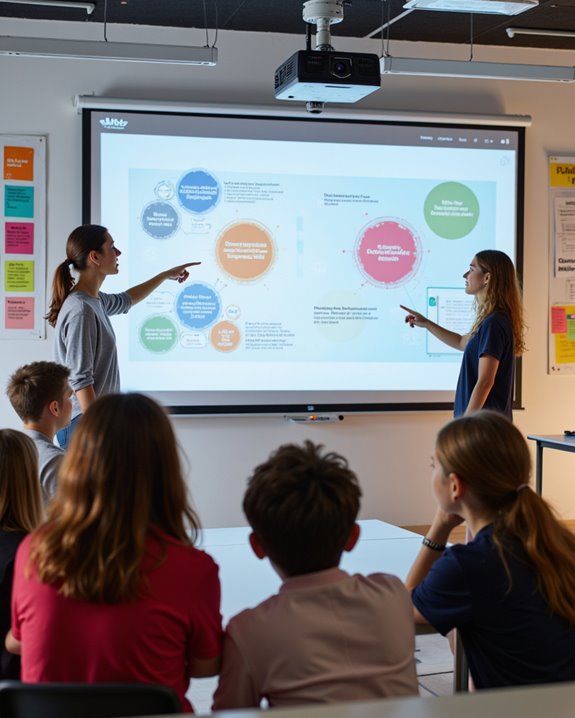 interactive visual learning tools